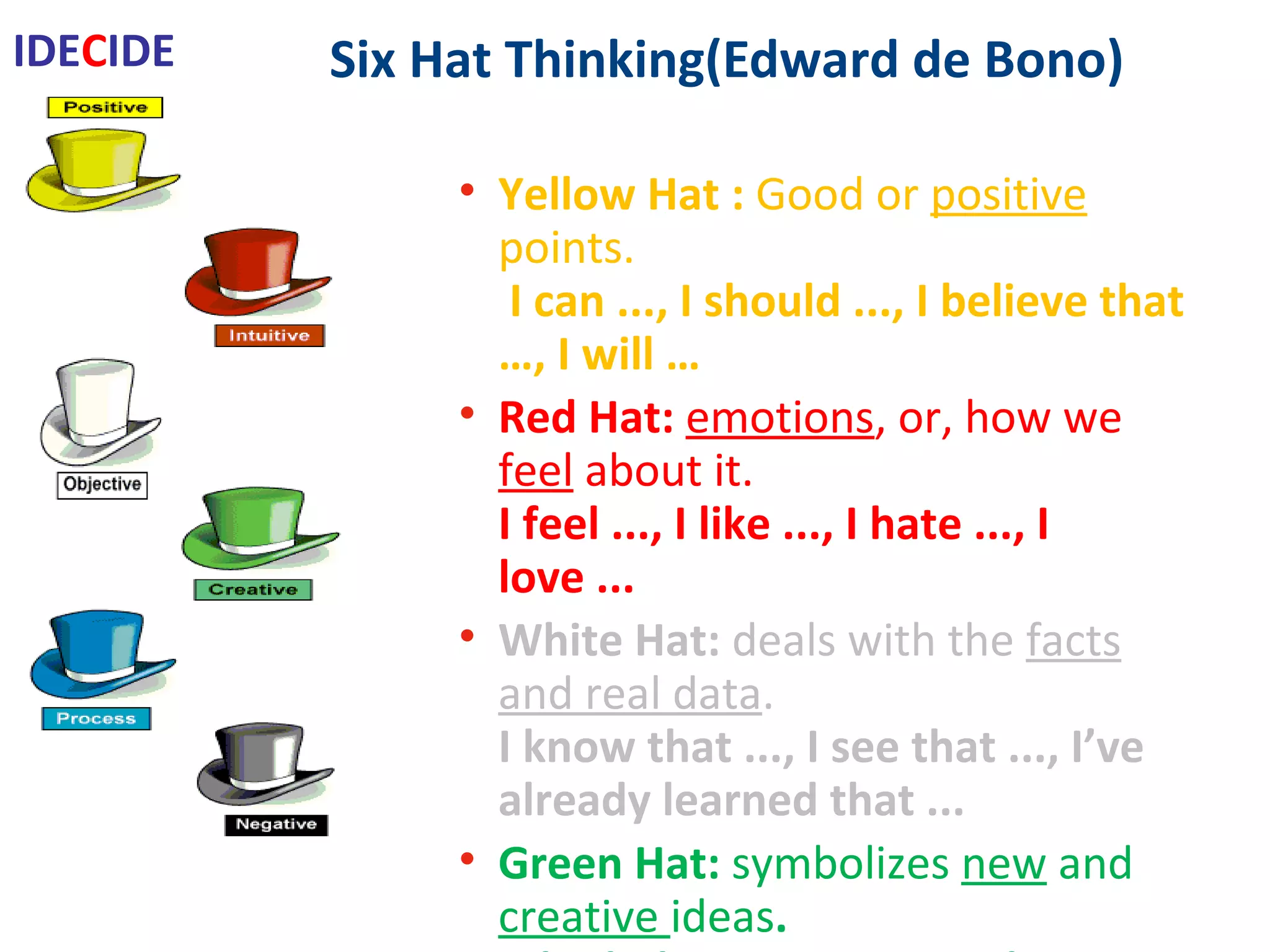 Six Hat Thinking(Edward de Bono)
• Yellow Hat : Good or positive points.
I can ..., I should ..., I believe that …, I will …
• Red Hat: emotions, or, how we feel about it.
I feel ..., I like ..., I hate ..., I love ...
• White Hat: deals with the facts and real data.
I know that ..., I see that ..., I’ve already learned
that ...
• Green Hat: symbolizes new and creative ideas.
I think that ..., I suggest that ..., I have a new idea
…
• Blue Hat: thinking process itself. “what we do
next?”
I will continue by ..., I should proceed by…
• Black Hat: cautions or concerns, negative aspects
I'm afraid that ..., I wouldn’t do as ..., I worry
about ...
IDECIDE
 