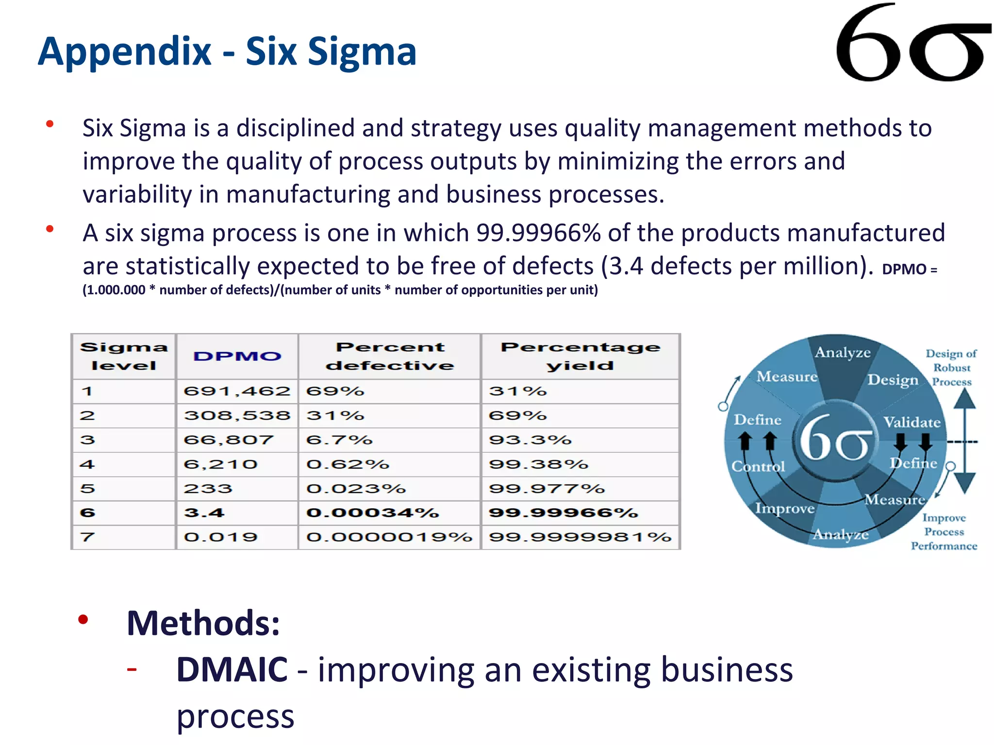 Appendix - Six Sigma
• Six Sigma is a disciplined and strategy uses quality management methods to improve
the quality of process outputs by minimizing the errors and variability in
manufacturing and business processes.
• A six sigma process is one in which 99.99966% of the products manufactured are
statistically expected to be free of defects (3.4 defects per million). DPMO = (1.000.000 * number of
defects)/(number of units * number of opportunities per unit)
• Methods:
- DMAIC - improving an existing business process
- DMADV or DFSS - creating new product or
process designs
 