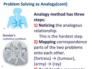 Analogy method has three steps:
1) Noticing the analogous relationship.
This is the hardest step.
2) Mapping correspondence parts of
the two problems onto each other.
(fortress) → (tumour), (army) → (ray)
3) Applying the mapping to generate a
parallel solution to the target problem.
(using little groups of soldiers
approaching from different directions)
→ (sending several weaker rays from
different directions)
Duncker's radiation
problem
Problem Solving as Analogy(cont)
 