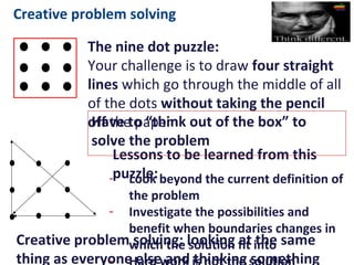Creative problem solving
The nine dot puzzle:
Your challenge is to draw four straight lines which
go through the middle of all of the dots without
taking the pencil off the paper
Lessons to be learned from this puzzle:
- Look beyond the current definition of the
problem
- Investigate the possibilities and benefit when
boundaries changes in which the solution fit
into
- Hard work is not the solution
Creative problem solving:
Looking at the same thing as everyone else and thinking
something different … 
Have to “think out of the box” to solve the problem
 