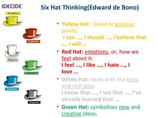 Six Hat Thinking(Edward de Bono)
• Yellow Hat : Good or positive points.
I can ..., I should ..., I believe that …, I will …
• Red Hat: emotions, or, how we feel about it.
I feel ..., I like ..., I hate ..., I love ...
• White Hat: deals with the facts and real data.
I know that ..., I see that ..., I’ve already learned
that ...
• Green Hat: symbolizes new and creative ideas.
I think that ..., I suggest that ..., I have a new idea
…
• Blue Hat: thinking process itself. “what we do
next?”
I will continue by ..., I should proceed by…
• Black Hat: cautions or concerns, negative aspects
I'm afraid that ..., I wouldn’t do as ..., I worry
about ...
IDECIDE
 