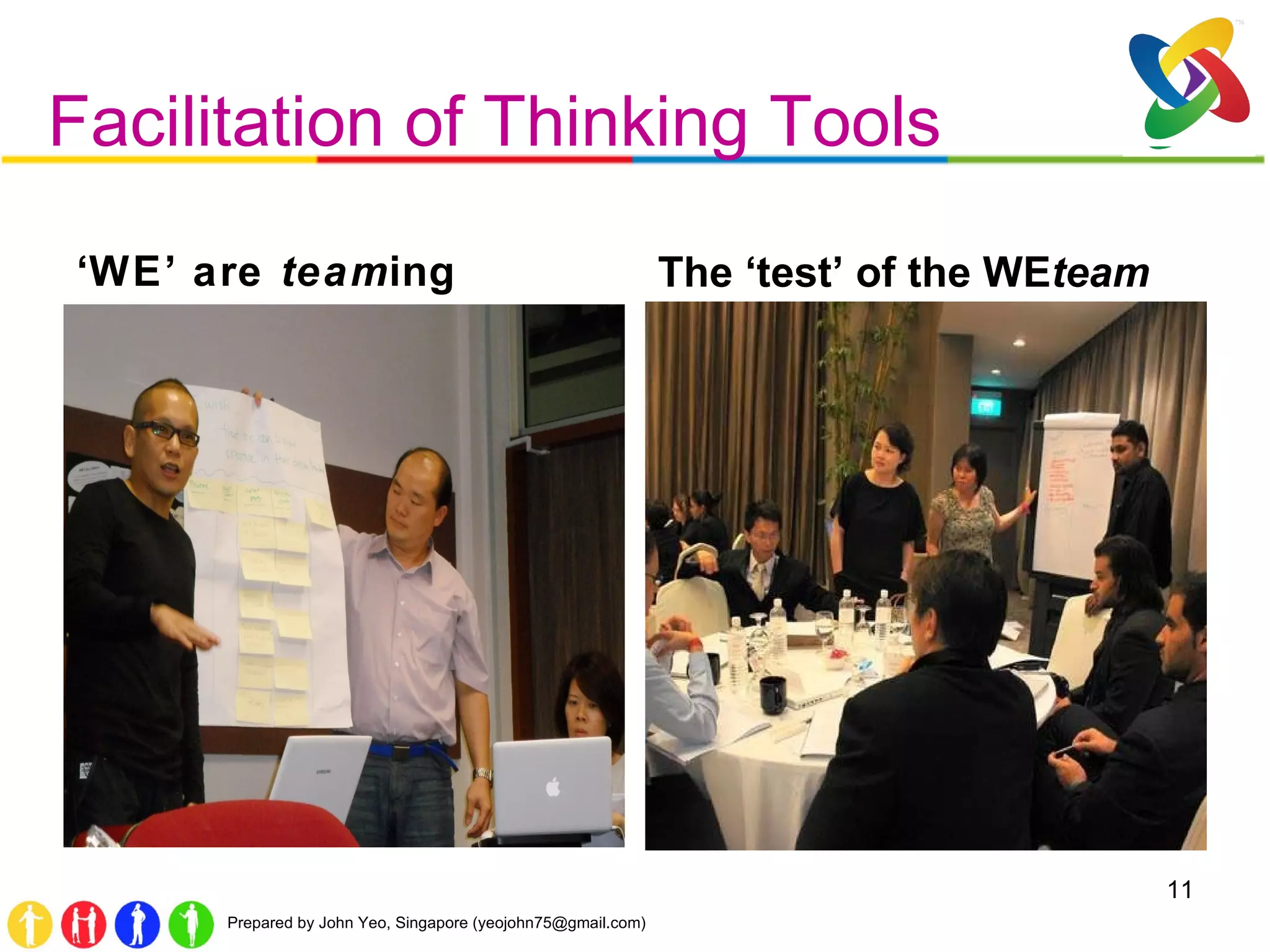 ‘ WE’ are  team ing The ‘test’ of the WE team Facilitation of Thinking Tools 