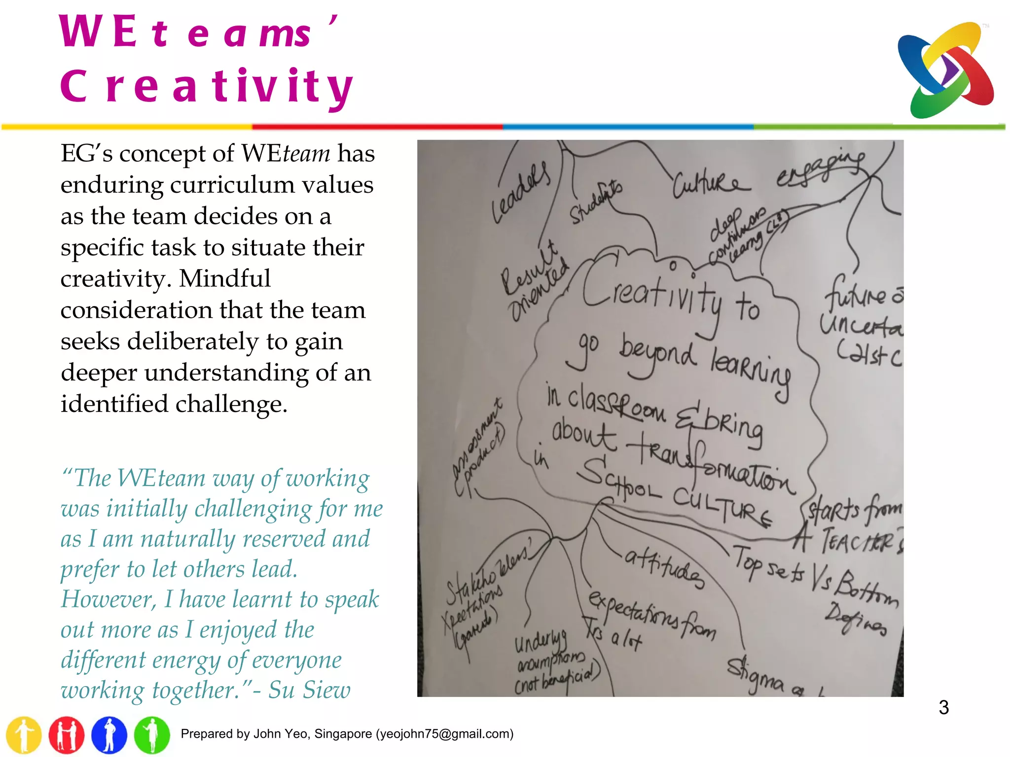 WE teams ’ Creativity EG’s concept of WE team  has enduring curriculum values as the team decides on a specific task to situate their creativity. Mindful consideration that the team seeks deliberately to gain  deeper understanding of an identified challenge. “ The WEteam way of working was initially challenging for me as I am naturally reserved and prefer to let others lead. However, I have learnt to speak out more as I enjoyed the different energy of everyone working together.”- Su Siew 