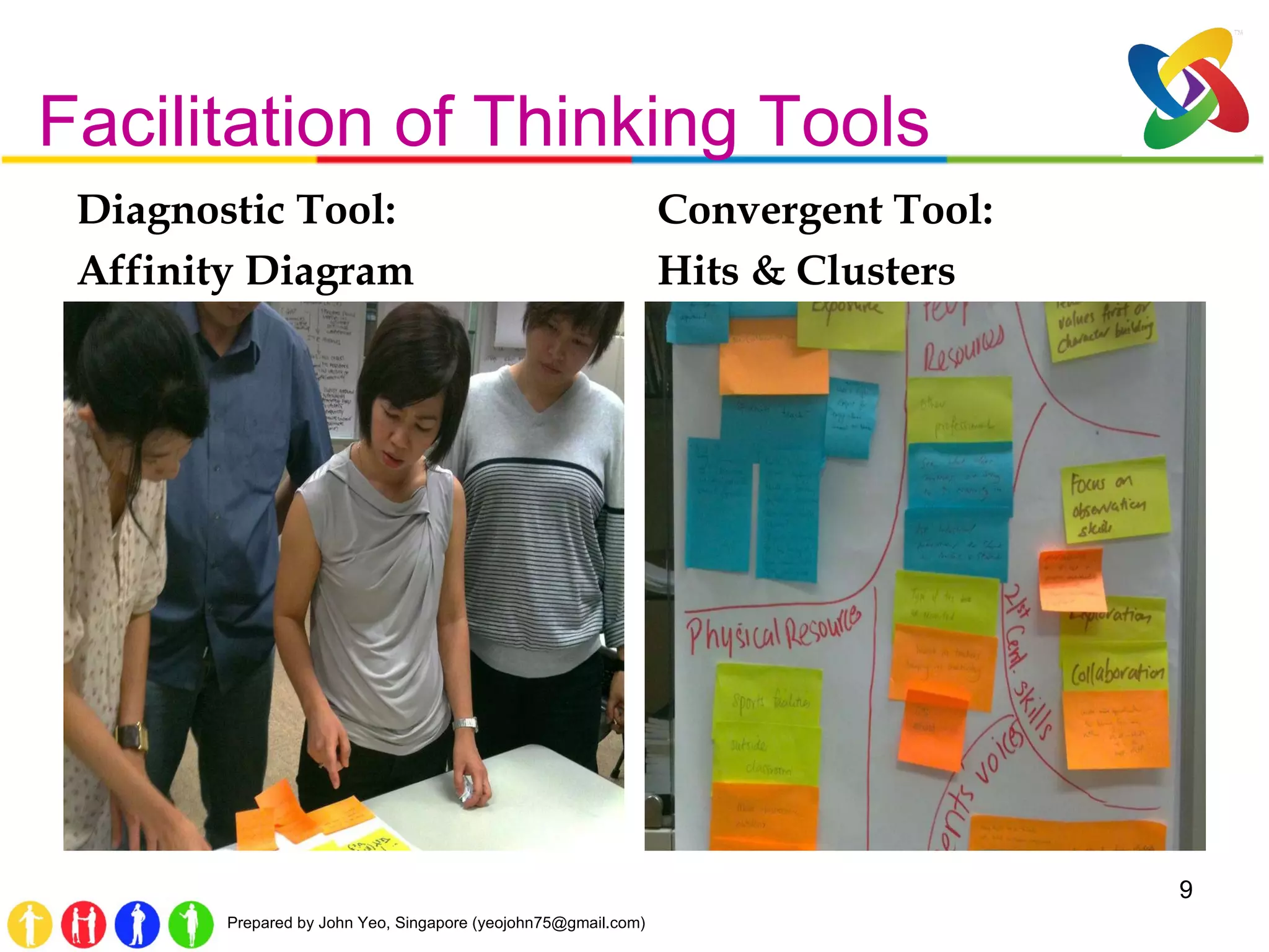 Facilitation of Thinking Tools Diagnostic Tool:  Affinity Diagram Convergent Tool: Hits & Clusters 