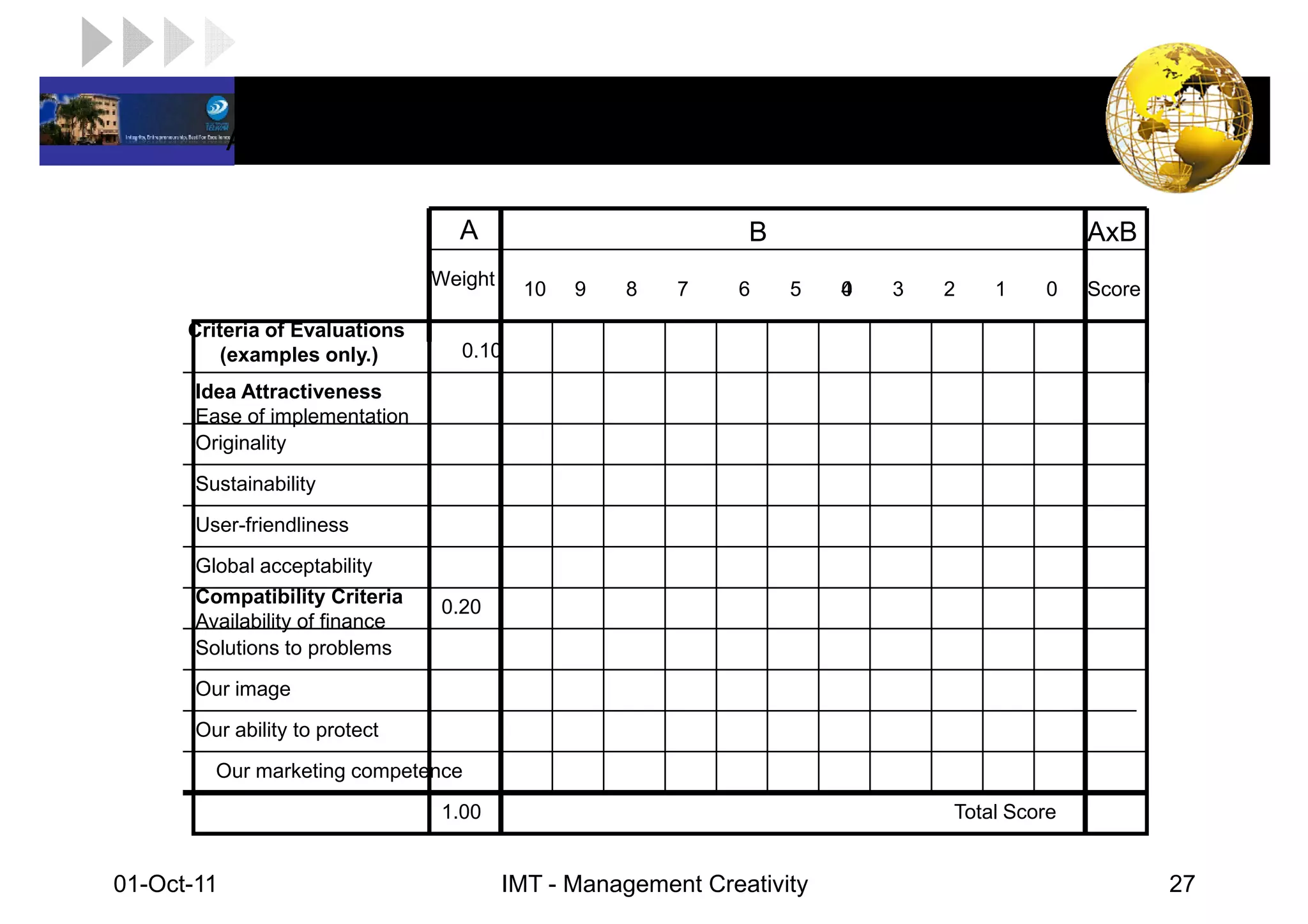 LOGO         AID TO IDEA SCREENING

                                    A                           B                              AxB
                                  Weight
                                            10   9   8    7    6    5    4
                                                                         0   3   2   1    0    Score

       Criteria of Evaluations
           (examples only.)         0.10
        Idea Attractiveness
        Ease of implementation
        Originality
        Sustainability

        User-friendliness

        Global acceptability
        Compatibility Criteria
                                  0.20
        Availability of finance
        Solutions to problems

        Our image
        Our ability to protect

          Our marketing competence

                                  1.00                                           Total Score


 01-Oct-11                                 IMT - Management Creativity                                 27
 