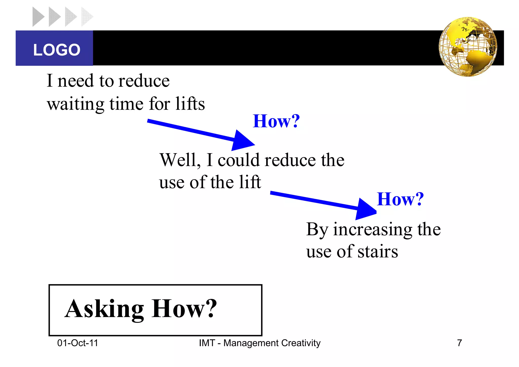 LOGO
 I need to reduce
 waiting time for lifts
                                 How?

                Well, I could reduce the
                use of the lift
                                                     How?
                                             By increasing the
                                             use of stairs


   Asking How?
  01-Oct-11           IMT - Management Creativity                7
 