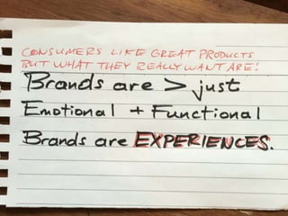 Creative Process – Creating Brand Experiences