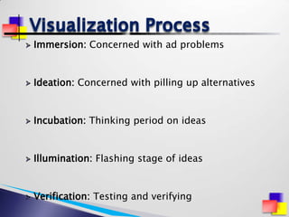 Creative process in advertising | PPTX