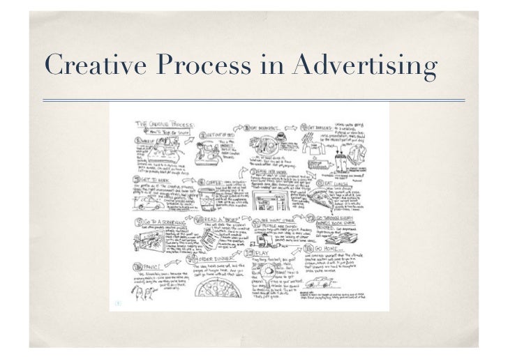 Creative process in adv mail