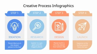 STEP 1 STEP 2 STEP 3 STEP 4
Creative Process Infographics
Planet Mercury is
the closest
planet to the Sun
Jupiter is a gas
giant and the
biggest planet
Planet Earth is
the only planet
that harbors life
Neptune is the
farthest planet
from the Sun
IDEATION RESEARCH DESIGN LAUNCH
 