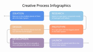 Creative Process Infographics
IDEATION
Mercury is the smallest planet of them
all in the Solar System
RESEARCH
Saturn is a gas giant, composed mostly
of hydrogen and helium
PROTOTYPE
It’s a gas giant and the biggest planet
in the Solar System
LAUNCH
Earth is the only planet with life in the
entire Solar System
DESIGN
Neptune is the farthest planet from the
Sun and the fourth-largest
DEVELOPMEN
T
Despite being red, Mars is actually a
very cold place full of iron oxide dust
 