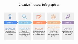 Creative Process Infographics
STEP 1 STEP 2 STEP 3 STEP 4 STEP 5
DEVELOPMEN
T
Venus has a
beautiful name
and is the second
planet
LAUNCH
Despite being red,
Mars is actually a
cold place
IDEATION
Mercury is the
smallest planet of
them all
RESEARCH
Saturn is
composed mostly
of hydrogen and
also helium
DESIGN
It’s a gas giant and
the biggest planet
in the Solar System
 