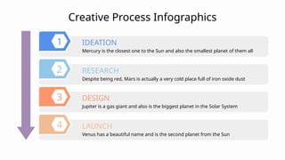 Creative Process Infographics
1
2
3
4
Mercury is the closest one to the Sun and also the smallest planet of them all
IDEATION
Despite being red, Mars is actually a very cold place full of iron oxide dust
RESEARCH
Jupiter is a gas giant and also is the biggest planet in the Solar System
DESIGN
Venus has a beautiful name and is the second planet from the Sun
LAUNCH
 