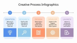 Creative Process Infographics
1
IDEATION
Mercury is
the smallest
planet of
them all
5
LAUNCH
Saturn is
composed
of hydrogen
and helium
2
RESEARCH
Earth is the
only planet
with life of
them all
3
DESIGN
Venus has a
beautiful
name and is
the second
4
DEVELOP
Jupiter is the
biggest
planet in the
Solar System
 