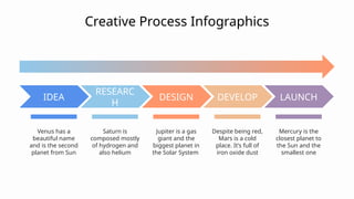 Creative Process Infographics power point templete.pptx