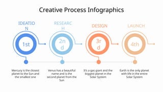 Creative Process Infographics power point templete.pptx