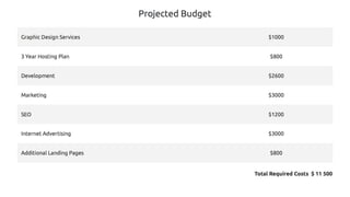 Creative Proposal | PDF