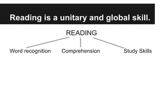 Reading is a unitary and global skill.
READING
Word recognition Comprehension Study Skills
 