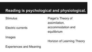 Reading is psychological and physiological.
Stimulus
Electric currents
Images
Experiences and Meaning
Piaget’s Theory of
assimilation,
accommodation and
equilibrium
Horizon of Learning Theory
 