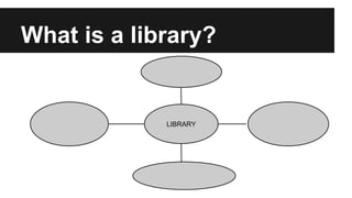 What is a library?
LIBRARY
 