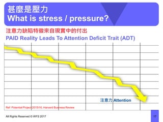 甚麼是壓力
What is stress / pressure?
All Rights Reserved © WFS 2017 17
注意力缺陷特徵來自現實中的付出
PAID Reality Leads To Attention Deficit Trait (ADT)
注意力 Attention
Ref: Potential Project 2015/16, Harvard Business Review
 
