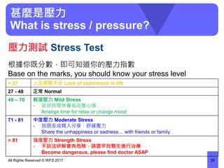 甚麼是壓力
What is stress / pressure?
根據你既分數，即可知道你的壓力指數
Base on the marks, you should know your stress level
All Rights Reserved © WFS 2017 26
壓力測試 Stress Test
< 27 人生經驗不足 Lack of experience in life
27 - 48 正常 Normal
49 – 70 輕度壓力 Mild Stress
- 安排時間休養或改變心情
Arrange time for relax or change mood
71 - 81 中度壓力 Moderate Stress
- 找朋友或親人分享，舒緩壓力
Share the unhappiness or sadness… with friends or family
> 81 強度壓力 Strength Stress
- 不設法紓解會有危險，請盡早找醫生進行治療
Become dangerous, please find doctor ASAP
 