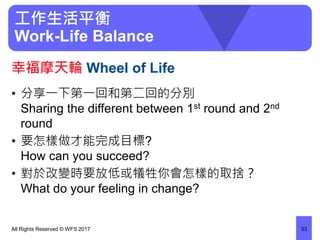 工作生活平衡
Work-Life Balance
• 分享一下第一回和第二回的分別
Sharing the different between 1st round and 2nd
round
• 要怎樣做才能完成目標?
How can you succeed?
• 對於改變時要放低或犠牲你會怎樣的取捨？
What do your feeling in change?
All Rights Reserved © WFS 2017 33
幸福摩天輪 Wheel of Life
 