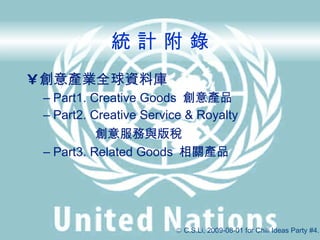 y Ӌ   aIȫYώ Part1. Creative Goods  aƷ Part2. Creative Service & Royalty  c涐 Part3. Related Goods  PaƷ ?   C.S.Li, 2009-08-01 for Chili Ideas Party #4. 