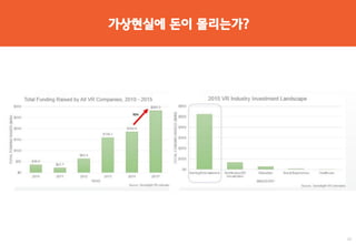 가상현실에 돈이 몰리는가?
11
 