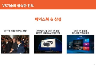2014년 10월 주크버그 방한
VR기술의 급속한 진보
페이스북 & 삼성
2014년 12월 Gear VR 런칭
2015년 11월 Gear VR2 런칭
Gear VR 플랫폼
페이스북 컨텐츠 제공
15
 