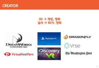 CREATOR
3D  게임, 영화
실사  M/V, 영화
28
 