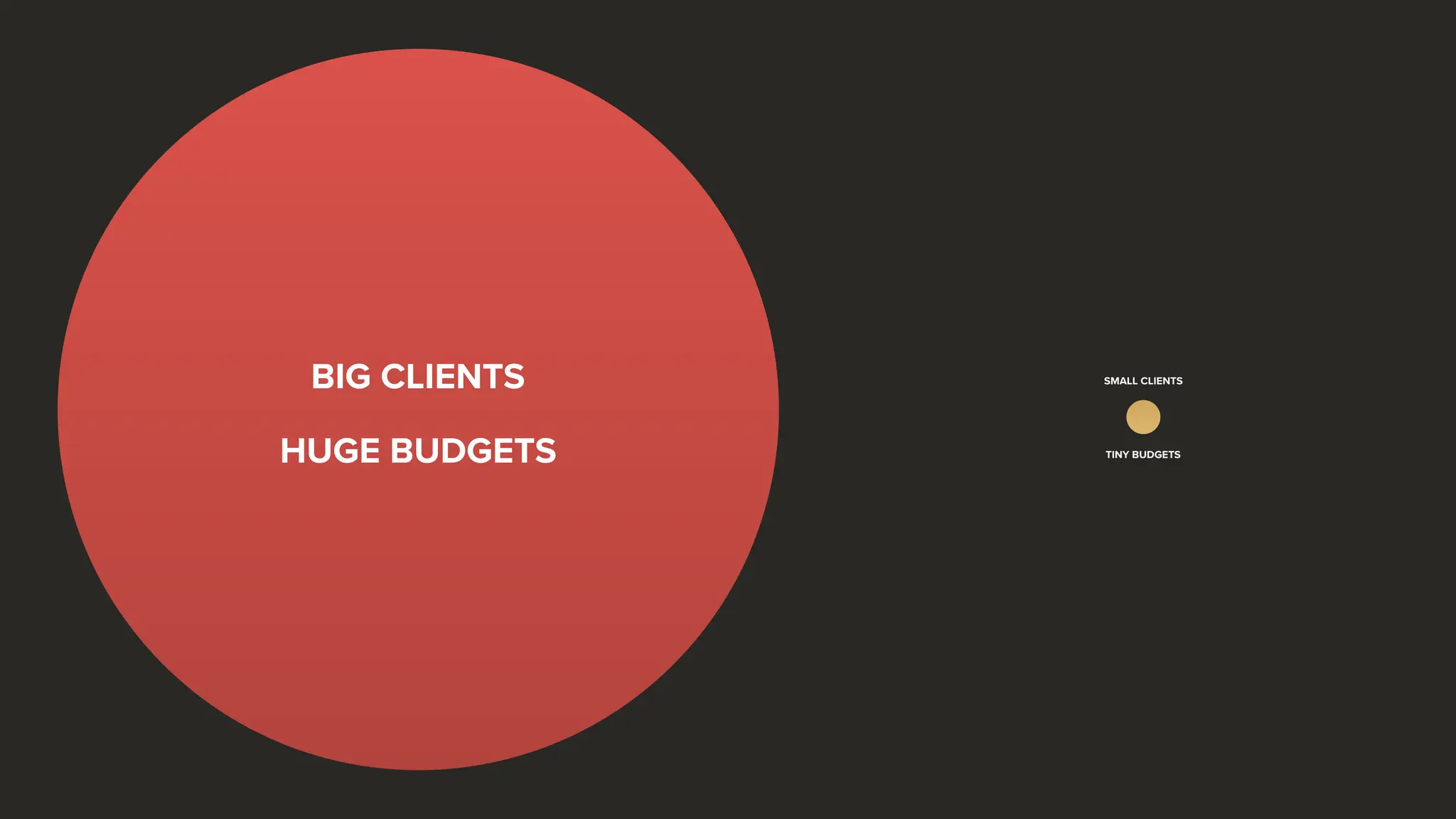 BIG CLIENTS
HUGE BUDGETS
SMALL CLIENTS
TINY BUDGETS