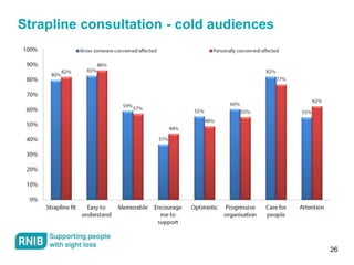Strapline consultation - cold audiences
26
 