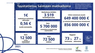 CREATIVE SAIMAA
Hankkeen rahoittaa Etelä-Savon maakuntaliitto maakunnan omaehtoisen
kehittämisen määrärahasta (MOKRA)
2021
 