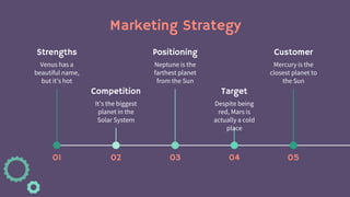 Marketing Strategy
01
Venus has a
beautiful name,
but it’s hot
Strengths
03
Neptune is the
farthest planet
from the Sun
Positioning
05
Mercury is the
closest planet to
the Sun
Customer
02
It’s the biggest
planet in the
Solar System
Competition
04
Despite being
red, Mars is
actually a cold
place
Target
 