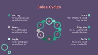 Sales Cycles
Mercury
Venus
Mercury is the closest
planet from the Sun
Venus is the second
planet from the Sun
Jupiter
Jupiter is the biggest
planet of them all
Mars
Neptune
Mars is the fourth planet
from the Sun
It is the fourth-largest
planet by diameter
Earth
It Is the only object
known to harbor life
D
B
A
F
C
E
 