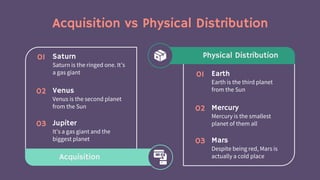 Acquisition vs Physical Distribution
Earth is the third planet
from the Sun
Earth
01
Physical Distribution
Mercury is the smallest
planet of them all
Mercury
02
Despite being red, Mars is
actually a cold place
Mars
03
Acquisition
Saturn is the ringed one. It’s
a gas giant
Saturn
01
Venus is the second planet
from the Sun
Venus
02
It’s a gas giant and the
biggest planet
Jupiter
03
 