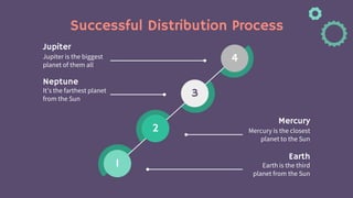 Successful Distribution Process
3
4
1
2
Jupiter
Jupiter is the biggest
planet of them all
Neptune
It’s the farthest planet
from the Sun
Mercury
Mercury is the closest
planet to the Sun
Earth
Earth is the third
planet from the Sun
 