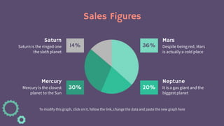 Sales Figures
To modify this graph, click on it, follow the link, change the data and paste the new graph here
Mars
Neptune
Despite being red, Mars
is actually a cold place
It is a gas giant and the
biggest planet
Saturn
Mercury
Saturn is the ringed one
the sixth planet
Mercury is the closest
planet to the Sun
14%
30%
36%
20%
 