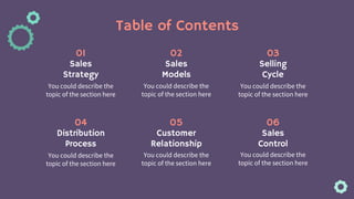 Table of Contents
Sales
Strategy
You could describe the
topic of the section here
Sales
Models
You could describe the
topic of the section here
Selling
Cycle
You could describe the
topic of the section here
Distribution
Process
You could describe the
topic of the section here
Customer
Relationship
You could describe the
topic of the section here
Sales
Control
You could describe the
topic of the section here
01 02 03
04 05 06
 
