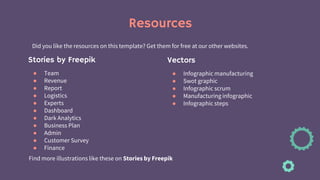 Stories by Freepik
● Team
● Revenue
● Report
● Logistics
● Experts
● Dashboard
● Dark Analytics
● Business Plan
● Admin
● Customer Survey
● Finance
Resources
Find more illustrations like these on Stories by Freepik
Vectors
● Infographic manufacturing
● Swot graphic
● Infographic scrum
● Manufacturing infographic
● Infographic steps
Did you like the resources on this template? Get them for free at our other websites.
 