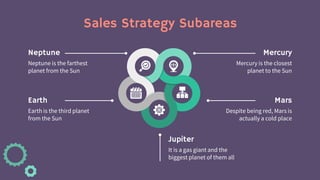 Sales Strategy Subareas
Neptune
Neptune is the farthest
planet from the Sun
Earth
Earth is the third planet
from the Sun
Mercury is the closest
planet to the Sun
Mercury
Mars
Despite being red, Mars is
actually a cold place
Jupiter
It is a gas giant and the
biggest planet of them all
 