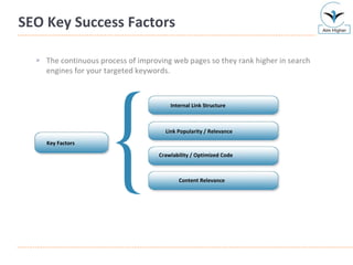 SEO Key Success Factors The continuous process of improving web pages so they rank higher in search engines for your targeted keywords. Key Factors Internal Link Structure Link Popularity / Relevance Crawlability / Optimized Code Content Relevance 