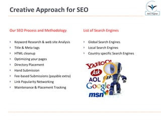 Creative Approach for SEO Our SEO Process and Methodology Keyword Research & web site Analysis Title & Meta tags HTML cleanup Optimizing your pages Directory Placement Hand Submission Fee-based Submissions (payable extra) Link Popularity Networking Maintenance & Placement Tracking List of Search Engines Global Search Engines Local Search Engines Country specific Search Engines 