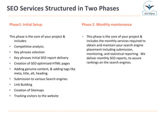 SEO Services Structured in Two Phases   Phase1: Initial Setup This phase is the core of your project & includes: Competitive analysis. Key phrases selection Key phrases Initial SEO report delivery Creation of SEO optimized HTML pages Adding genuine content, & adding tags like meta, title, alt, heading. Submission to various Search engines Link Building Creation of Sitemaps Tracking visitors to the website Phase 2: Monthly maintenance This phase is the core of your project & includes the monthly services required to obtain and maintain your search engine placement including submission, monitoring, and statistical reporting.  We deliver monthly SEO reports, to assure rankings on the search engines. 