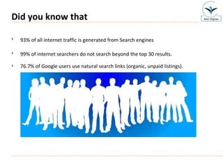 93% of all internet traffic is generated from Search engines   99% of internet searchers do not search beyond the top 30 results . 76.7% of Google users use natural search links (organic, unpaid listings).  Did you know that 