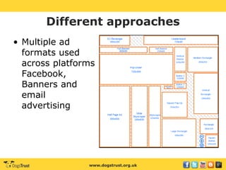 www.dogstrust.org.uk
Different approaches
• Multiple ad
formats used
across platforms
Facebook,
Banners and
email
advertising
 