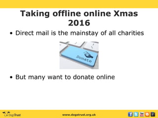 www.dogstrust.org.uk
Taking offline online Xmas
2016
• Direct mail is the mainstay of all charities
• But many want to donate online
 