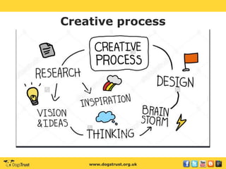 www.dogstrust.org.uk
Creative process
 