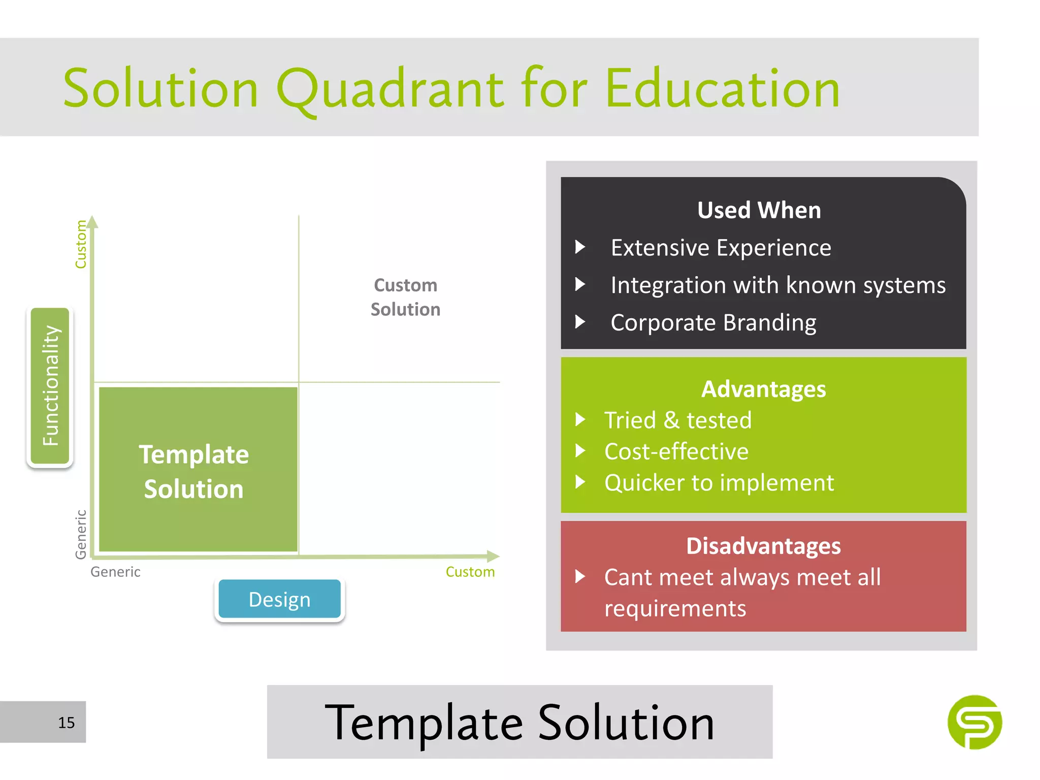 Used When
                Custom




                                                                    Extensive Experience
                                                Custom
                                                 Custom             Integration with known systems
                                                Solution
                                                Solution
                                                                    Corporate Branding
Functionality




                                                                             Advantages
                                                                    Tried & tested
                                Template                            Cost-effective
                                Solution                            Quicker to implement
                Generic




                                                                           Disadvantages
                          Generic                          Custom
                                                                    Cant meet always meet all
                                       Design                       requirements



         15
 